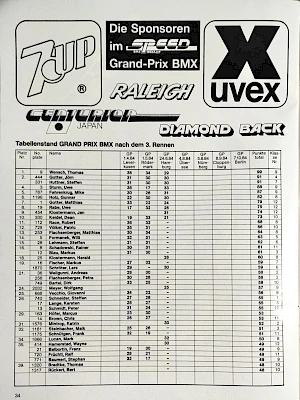 speed_1984-08-32.jpg