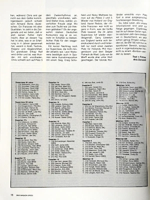 speed_1985-09-16.jpg