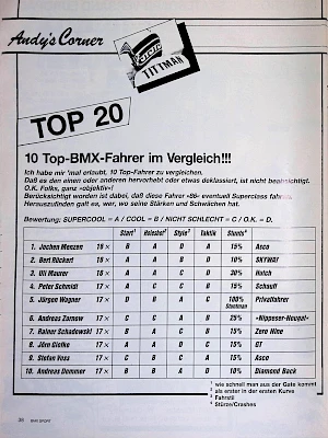 BMX Sport 4/1986 Seite 38