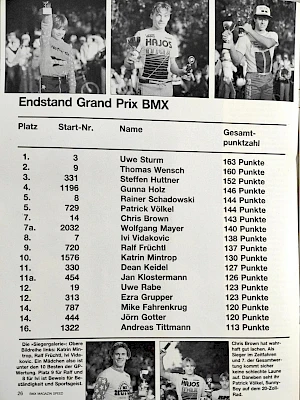 Speed 11/1984 Seite 26