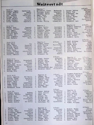 BMX Szene 7 / 1987 Seite 30