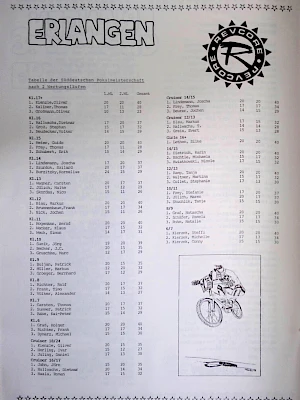 BMX Szene 4 / 1988 Seite 10