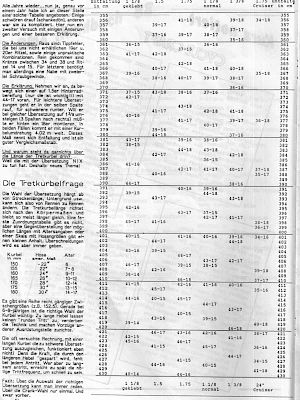 BMX Szene 4 / 1988 Seite 14