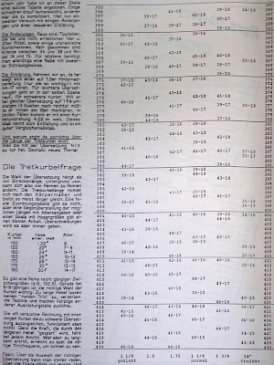 BMX Szene 4 / 1988 Seite 14