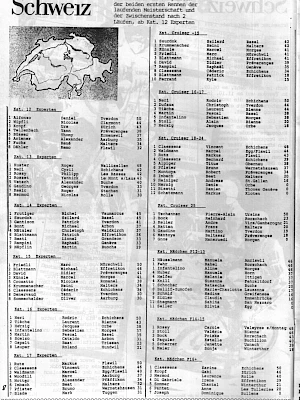 BMX Szene 1 / 1988 Seite 8