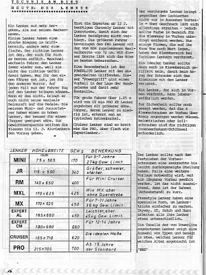 BMX Szene 1 / 1988 Seite 16