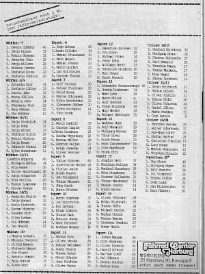 BMX Szene 8 / 1987 Seite 29